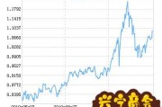 东吴新能源汽车股票A净值上涨3.34%(东吴新能源股票c)