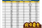深圳月k线比例，深圳股票k线图