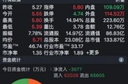 盛屯矿业07月29日获沪股通增持26.03万股