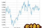 东吴新能源汽车股票C净值上涨3.34%(东吴新能源汽车A封闭期多久)
