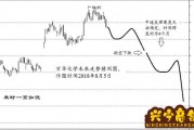 中国化学股票最高价格(中泰化学股票价格)