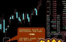 中国a股k线(a股历年k线图)