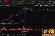 上海贝岭股票最新消息，上海贝岭股票最高价