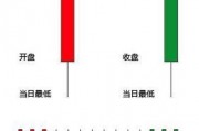 日本k线蜡烛图日本米市_日本蜡烛图技术-K线分析