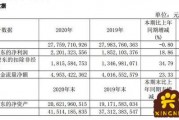 青岛啤酒k线分析总结  青岛啤酒2020年财务报表分析总结