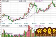 中国移动日k线分析_股票日k线分析案例