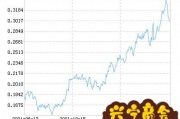 石油走势K线线(中国石油股票k线图分析)