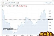 4月15日航运概念股票报跌宁波海运跌近7%