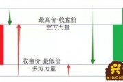 股票K线柱状图(k线图下方的柱状图)