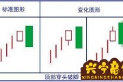 黄金技术分析 k线_比亚迪股票k线技术分析