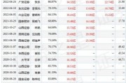 中国重汽(000951):回购部分A股股票方案