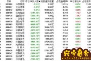 上海沪港通股票(沪港通能买腾讯股票吗)