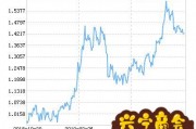 中欧电子信息产业沪港深股票C净值上涨4.83%(中欧电子信息产业沪港深股票a)