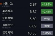 中国股市十大炒股软件(官方炒股软件十大排名)
