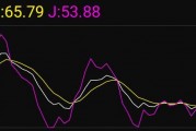 多空趋势红k线副图指标(k线看趋势多空分析)