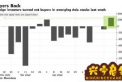 外资6月大举流出亚洲新兴市场股市 逆势买入110亿美元中国股票