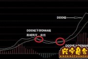 股票的dma是 是什么意思？股票中的dma的两条线是什么