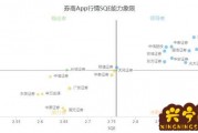 手机最好炒股软件排行榜揭晓_苹果手机最好用的炒股软件