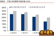 中国人保k线分析，中国人保资产负债表分析