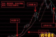 股票k线出现红圈绿圈什么意思？