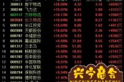 中铁特货07月26日获深股通增持34.4万股