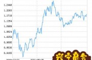 广发瑞安精选股票C净值上涨4.32%(广发瑞安精选股票A)