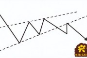 k线楔形，k线楔形结构
