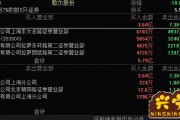 “千元股”闪崩!“光茅”飙涨180%后回调,众多机构“严重踏空”新...