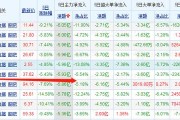 2018年中国平安股票k线分析(中国平安股票k线图)