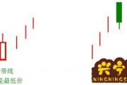 k线股票实战(股票仙人指路k线图)