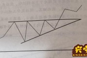 月K线底部三角形(三角形整理突破k线图)