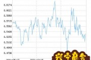 景顺长城环保优势股票净值上涨3.84%(景顺长城环保优势怎么样)