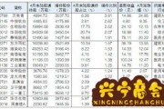 地素时尚07月06日被沪股通减持9.47万股