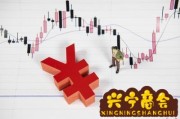 中国股市k线后势