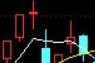 股票k线红蓝是什么意思？股票k线图上出现红B是什么意思