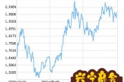 华商计算机行业量化股票发起式净值上涨3.89%