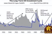 全球石油股票_全球石油股票走势分析