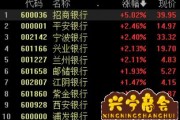 中国银行股票k线分析  中国银行股票分析论文