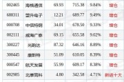 广州发展股票k线分析  航天发展股票k线图
