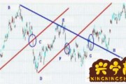 股票的k线图怎么看柱(股票的k线图怎么看柱子)